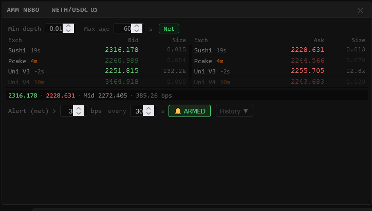 mackinac Consolidated Depth — cross-venue best bid/offer with spread gap detection